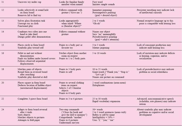 The Infant Neurological Examination